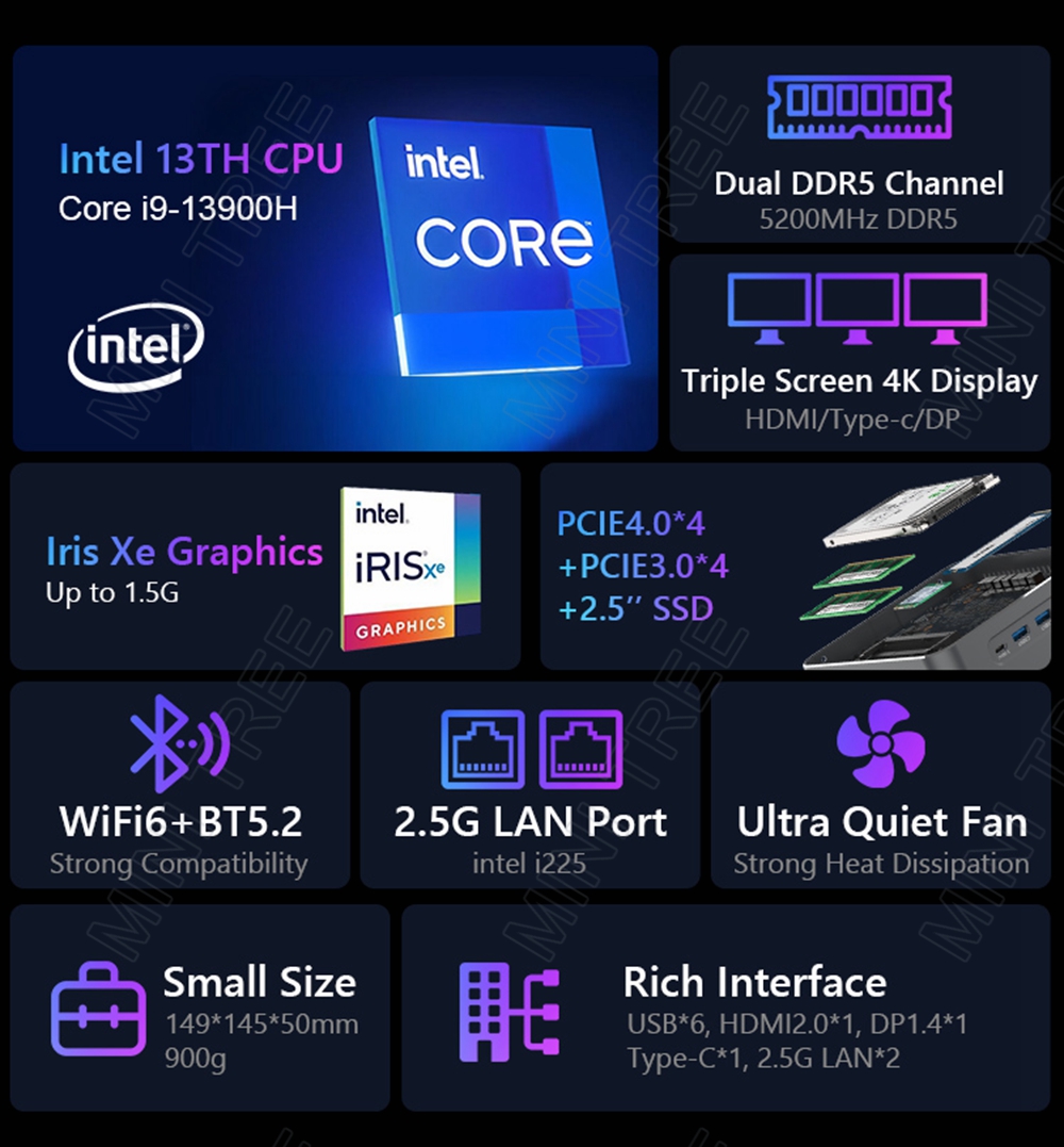 Intel Nuc Mini PC Gamer i9 139 – Intel Core I9 13900H Mini Pc Bewertung und Preis